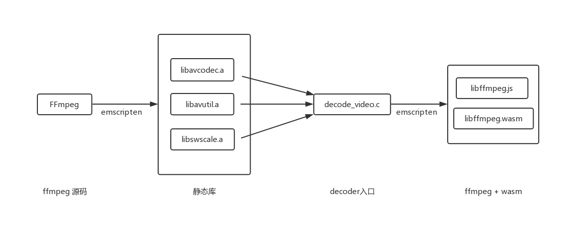 Decode With FFmpeg and WASM